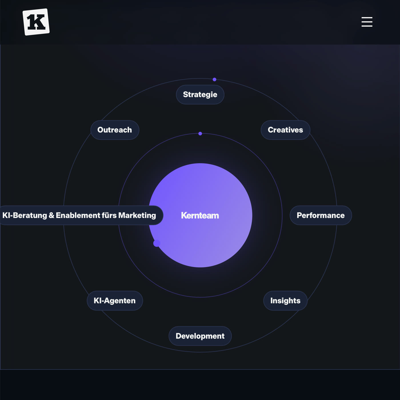 kontor eins – Website